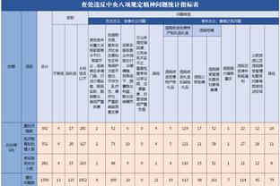 莱万全场数据：5次射门0次射正，错失3次良机，获评6.0分最低